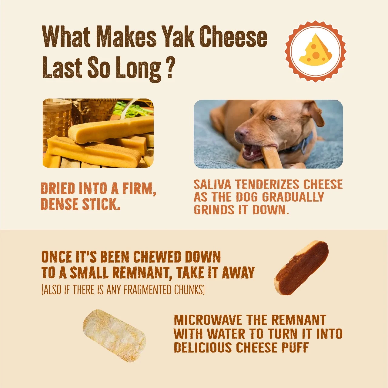 What Makes Yak Cheese Last So Long?